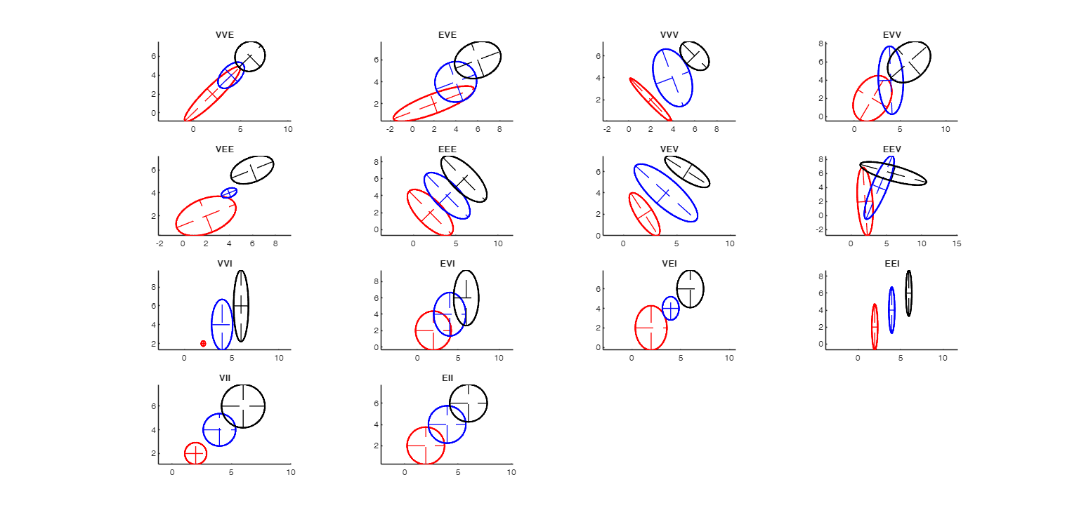 Click here for the graphical output of this example (link to Ro.S.A. website)